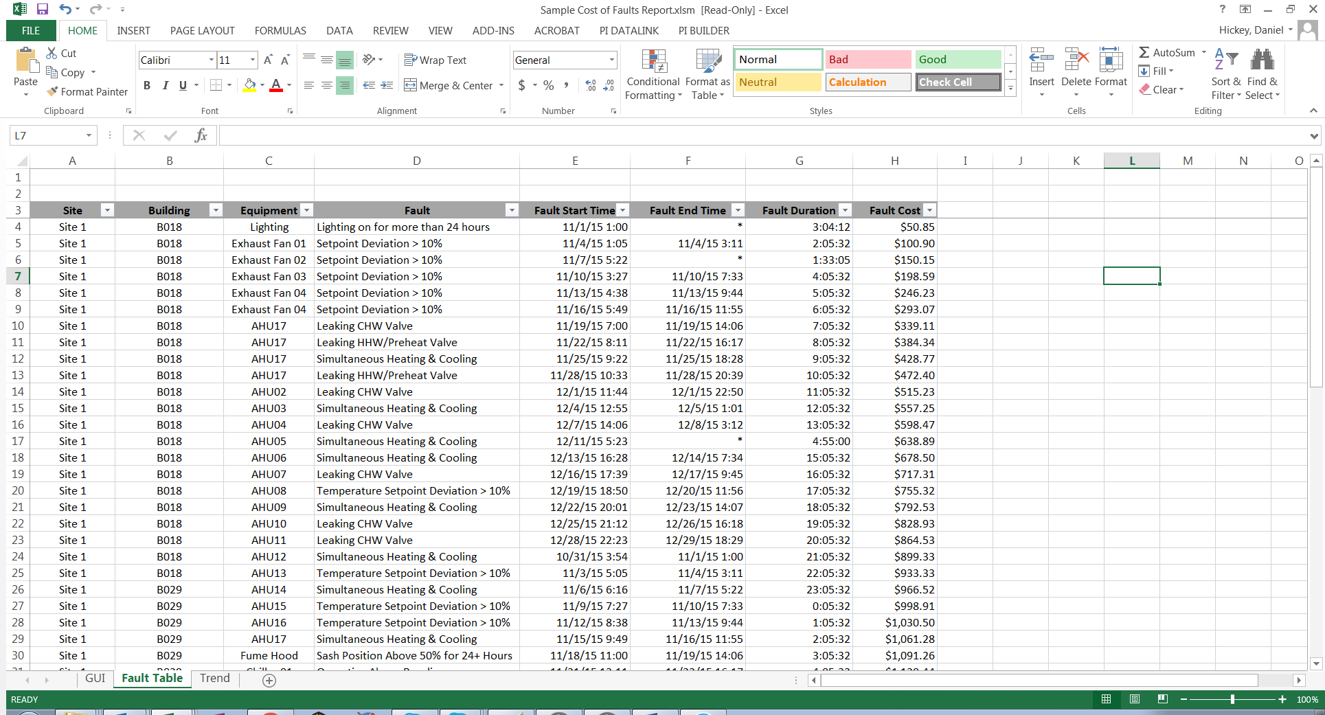 Excel Based Fault Cost Report
