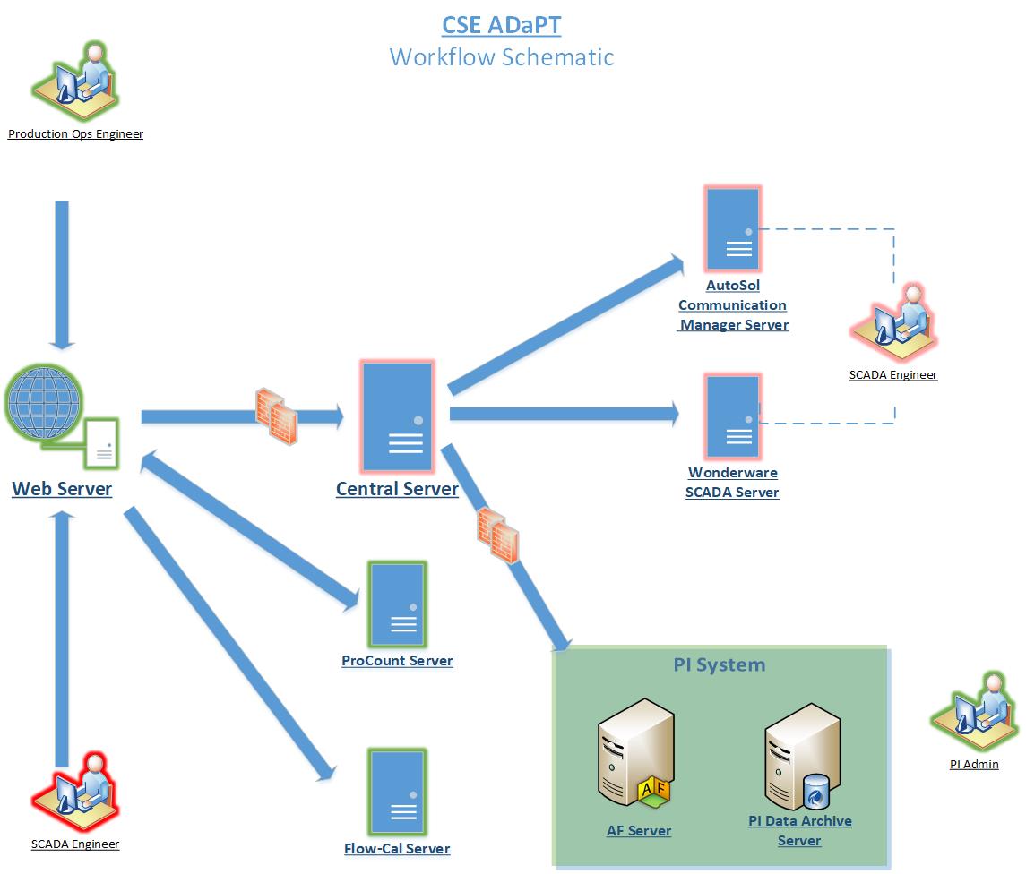 System Architecture Diagram Sample