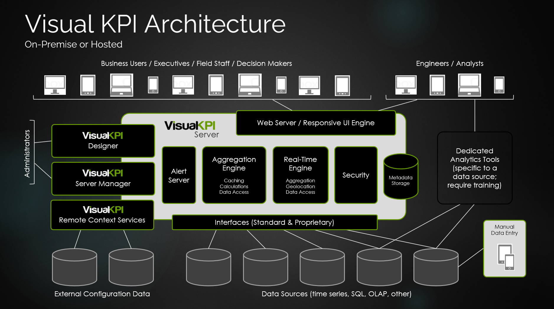 Visual KPI Architecture